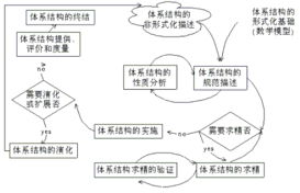 uml软件工程组织