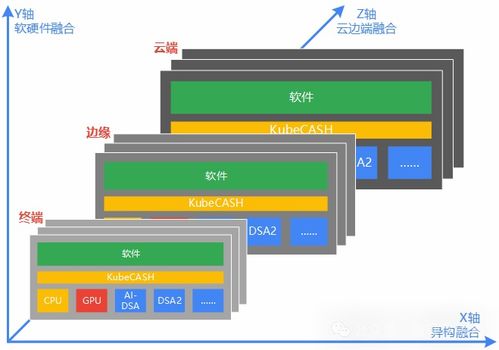 融合算力调度 kubecash的四大高级特征