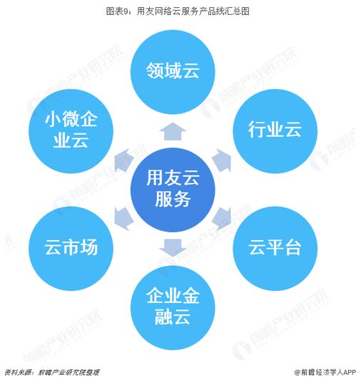 预见2019 2019中国erp软件产业全景图谱 附市场规模 竞争格局 企业转型现状 发展趋势