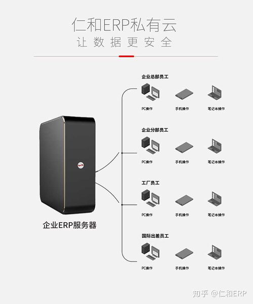 erp实施 数据库面试题 企业管理实施erp软件系统需要提前了解什么